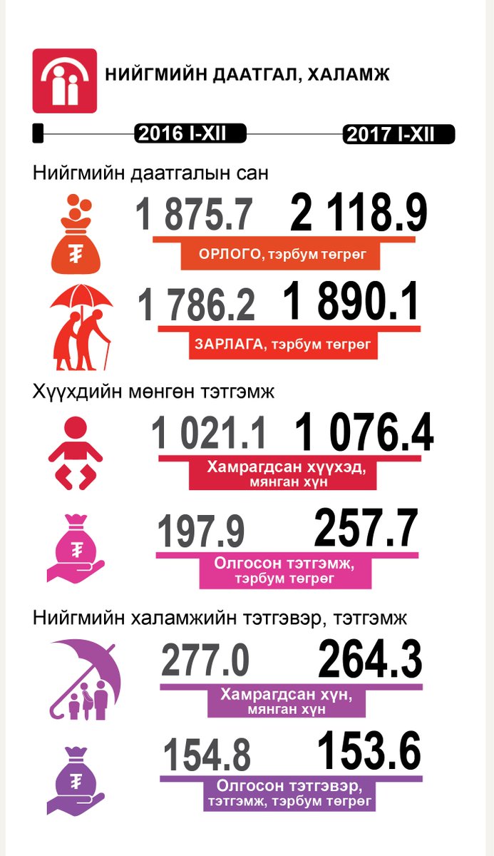 Монгол Улсын нийгэм, эдийн засгийн байдлын илтгэл, 2017 оны урьдчилсан гүйцэтгэл nso.mn/content/1861#.…