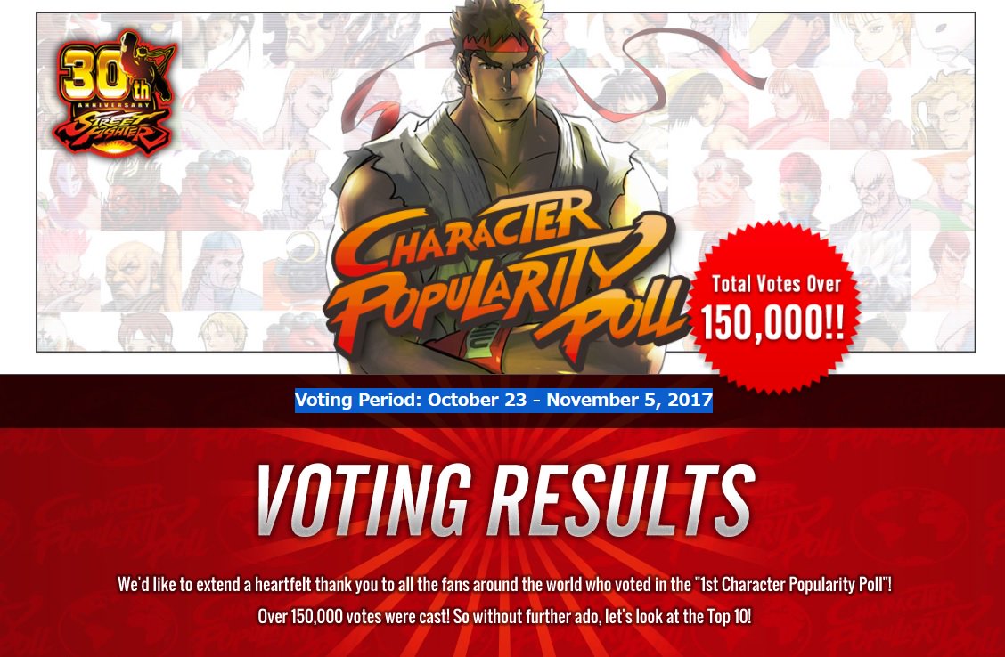 Poll results: Which 5 Street Fighter 5 characters are currently