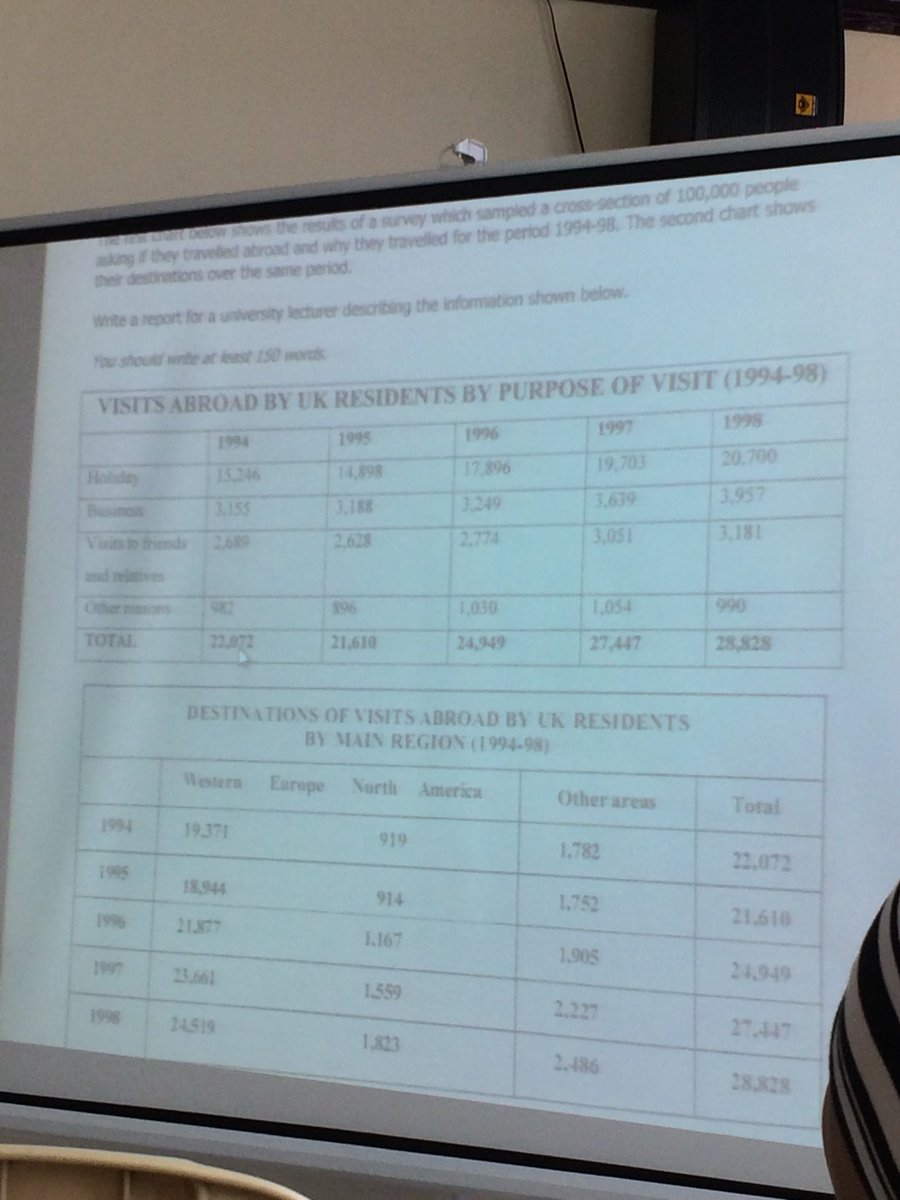 helricvillacone's tweet image. “May mga nagbago ba sa mga nagtravel dahil lang sa holiday?” #irrelevantpost