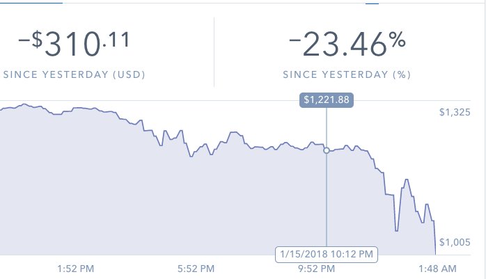 nextlevelpool's tweet image. Here we goo... the moment of truth : ) #btc #eth #ltc