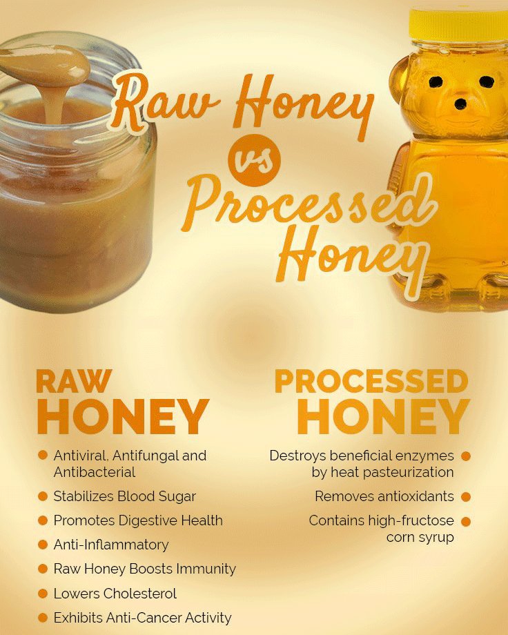 Organic Honey Nepal on Twitter: "Raw Honey vs Processed  
