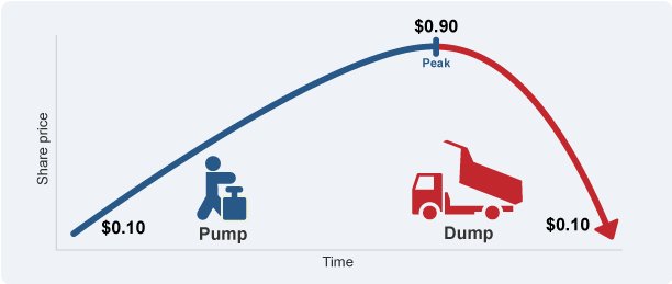 crew_crypto's tweet image. WANT TO BE APART OF A HUGE COMMUNITY WHO MAKE MONEY TOGETHER?

JOIN OUR PUMP AND DUMP GROUP AND DOUBLE YOUR WALLET BALANCE IN 1 TRADE

COMPLETELY FREE!

JOIN THE MOVEMENT!

$BTC $ETH $LTC $XMR $QSP $ZRX $ICX $XDN $BCN $OMG $BNB $TRX $XRB $XVG $EOS $BCH $DASH $ADA $ZCL $BTCP $XRP
