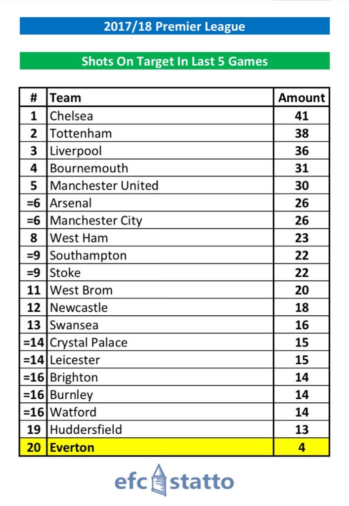 AFCB Daily tweet media