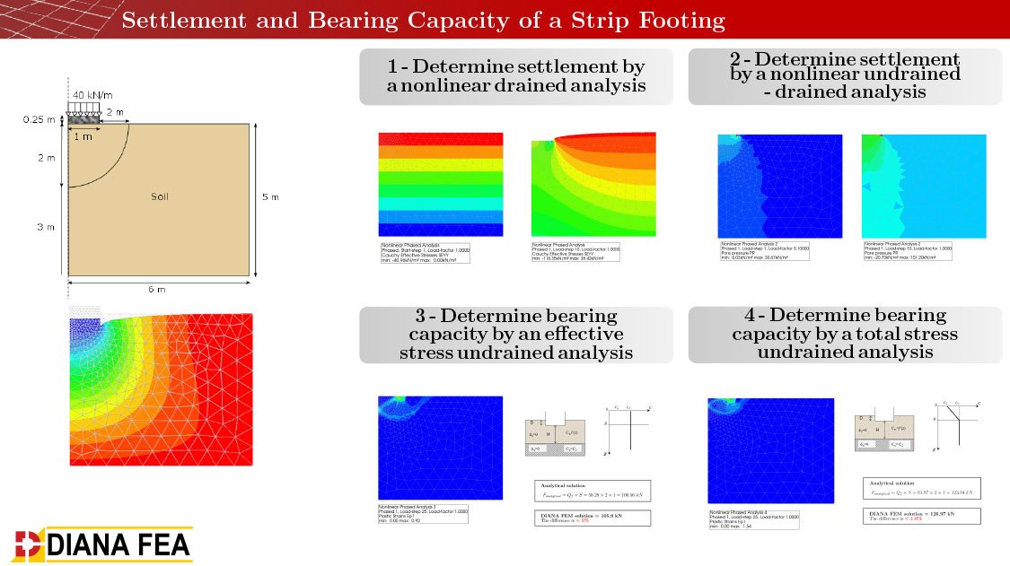 download Root Demographics and Their Efficiencies in Sustainable Agriculture, Grasslands and Forest Ecosystems: Proceedings of the 5th Symposium of the International Society of Root Research, held 14–18 July 1996 at Madren Conference Center, Clemson University,