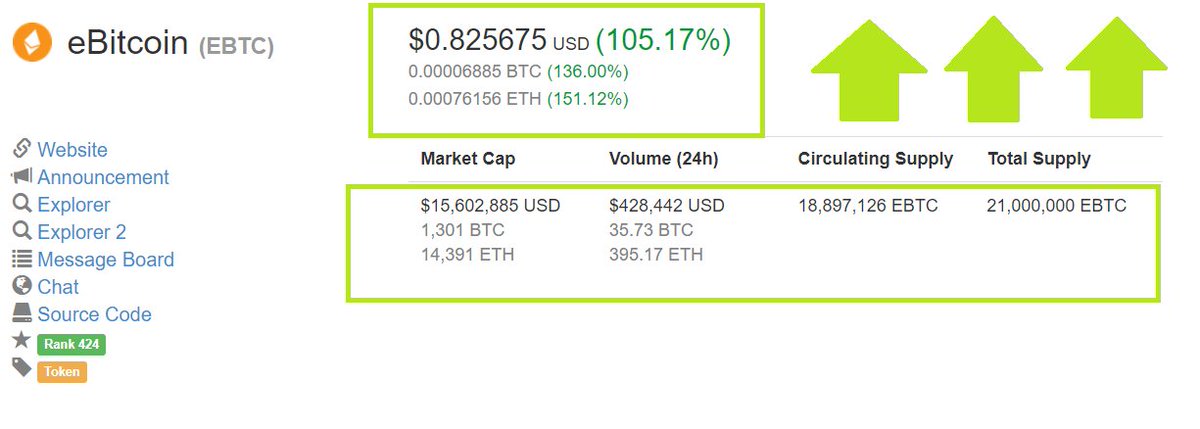 bitcoin core sync very slow