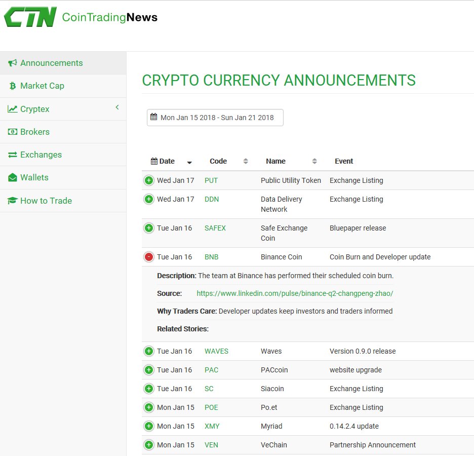 CoinTradingNews's tweet photo. #SafeExchangeCoin Release their Blue Paper #SAFEX

#Binance Performed their scheduled coin burn #BNB

#Waves Release 0.9.0 update on a testnet

#PACcoin New website #PAC

#PublicUtilityToken Trading on #BitZ #put

#Siacoin Trading on #Upbits #Exchange #sc

https://t.co/Tt69EcLHwI https://t.co/UQaXCpB9eu