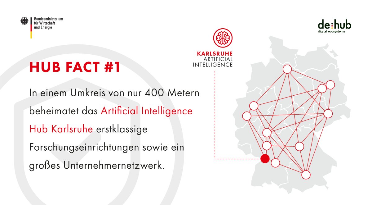 BMWE_'s tweet photo. Karlsruhe ist Deutschlands bedeutenster Standort für die Forschung und Entwicklung Künstlicher Intelligenz. Mehr Infos gibt es hier: https://t.co/IVPzHAB01H #hubfacts @dehubinitiative https://t.co/MObyDlCKTB