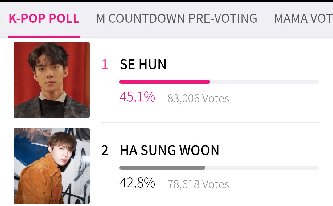 voteexowelove's tweet photo. อีก5ชั่วโมง 
#EXO #SEHUN 
#VOTEforEXOTH @weareoneEXO https://t.co/JSmP9q645g