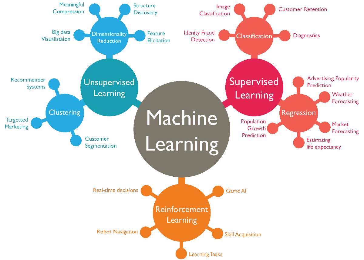 10 Companies Using Machine Learning in Cool Ways
Image Source Abdul Wahid: bit.ly/2DebKLG
#AI #MachineLearning #DeepLearning #BigData #Marketing #ML #DL #martech #tech Article Link :
wordstream.com/blog/ws/2017/0…