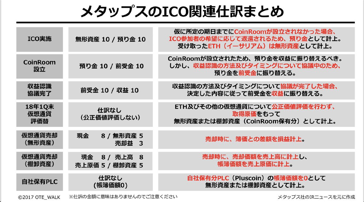 Uscpa受験勉強用の垢 Uscpa1972 Twitter