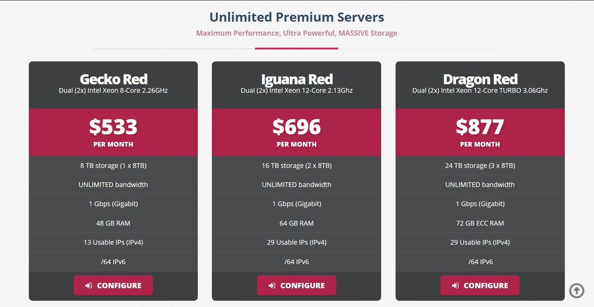 HostRhinos Unlimited Premium Red servers have been upgraded to be extremely powerful. hostrhinos.com/servers/