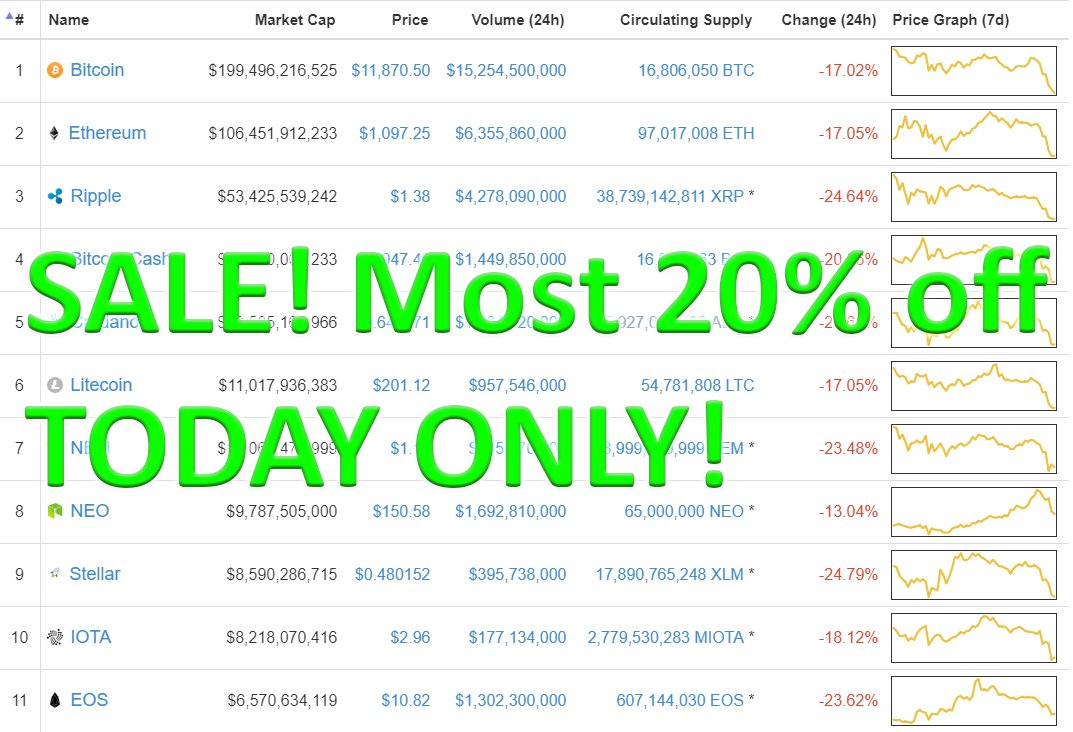 BitsBeTrippin's tweet photo. Is it strange when I see the red, i read it as this? #bitcoin #litecoin #cryptocurrency #cryptocurrencies #btc #ltc #dash #eth #ethereum #etn #dcr #sia #pasc #zec #zcl #vtc #etc #ubq Maybe its because knowing the amount of effort, interest and honeybadgerness long term looks like https://t.co/chT8PYF0SA