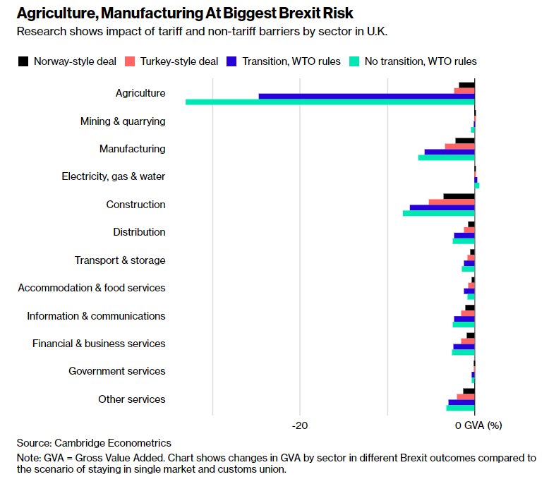 Great Chart Shows