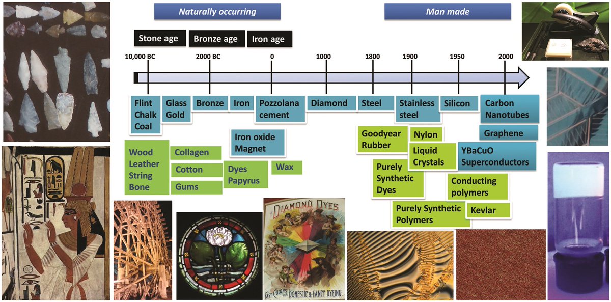 terpenoids and steroids