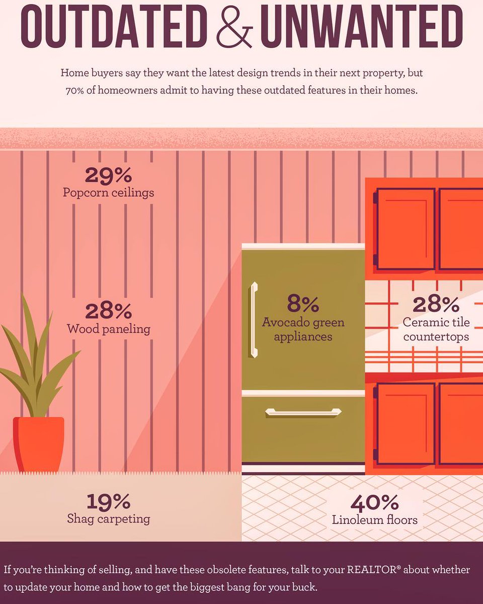 ResidentialOne's tweet photo. Make sure your #Home is up to date with the latest! #HomeTips #HomeDecor #HomeImprovement #YYC #TipTuesday https://t.co/3DoUVJhj7C