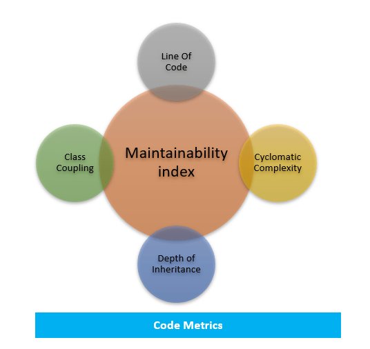 DailyDotNetTips's tweet image. Understand the complexity and maintainability of your code using #CodeMetrics in #VisualStudio abhijan.me/1Zqe43E