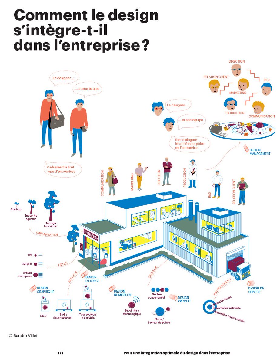 lacitedudesign's tweet photo. [Édition] Lancement du dernier tome de la collection "Quand le design..." un écho à la #biennaledesign17. Entreprises et collectivités témoignent sur le rôle du #design dans les mutations du travail et son impact pour les entreprises https://t.co/Qt1XQ0KouE https://t.co/BWd9XeCzWO