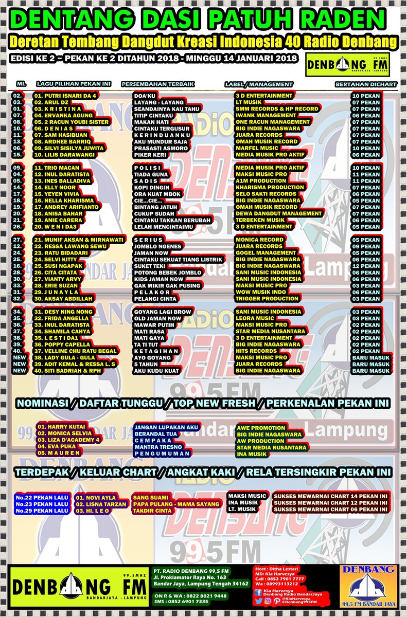 #DENTANGDASI40 Eps 2

16.<a href="/nellalovers_ID/">nellakharisma</a>
17.<a href="/andreyarifianto/">andrey arifianto</a>
18.<a href="/AnisaBahar76/">Anisa Bahar</a>
19.<a href="/aniecarera69/">Anie Carera</a>
20.<a href="/DA3_Weni/">WENI WEN</a>
21.<a href="/_mirnawati/">MIRNAWATI (@mirnawatijeritanhati on Ig)</a>
22.<a href="/ressalawangsewu/">Resa Lawang Sewu</a>
23.<a href="/RatuBidadariRea/">Ratu bidadari (New Real)</a>
24,<a href="/selvikitty_/">Selvi Kitty</a>
25.<a href="/susingapakbp3/">susi ngapak</a>
26.<a href="/cita_citata/">Cita Citata</a>
27.<a href="/Vianty_Arvy/">Vianty Arvy</a>
28.<a href="/eriesuzan/">Erie Suzan</a>
29.<a href="/junita_labbaika/">Junayla</a>
30.<a href="/aksayabdillah/">Aksay Abdillah</a>