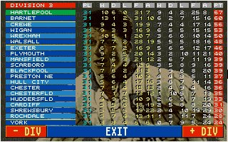 Championship Manager '94: End of Season Edition