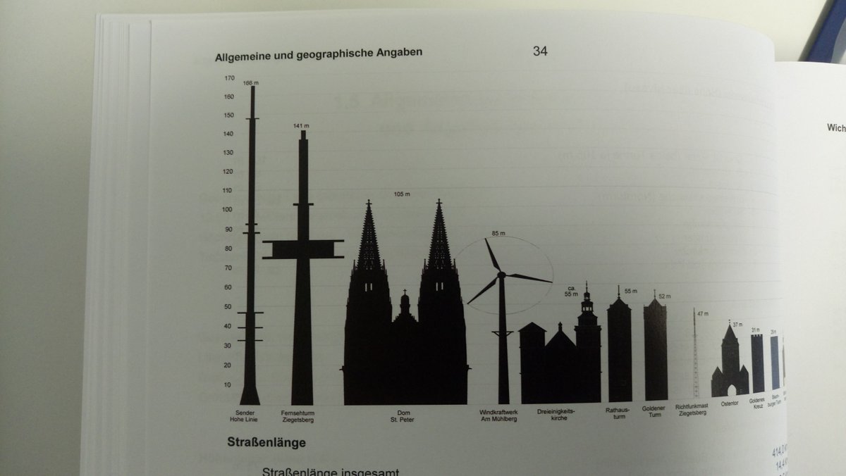 smart city strategie governance