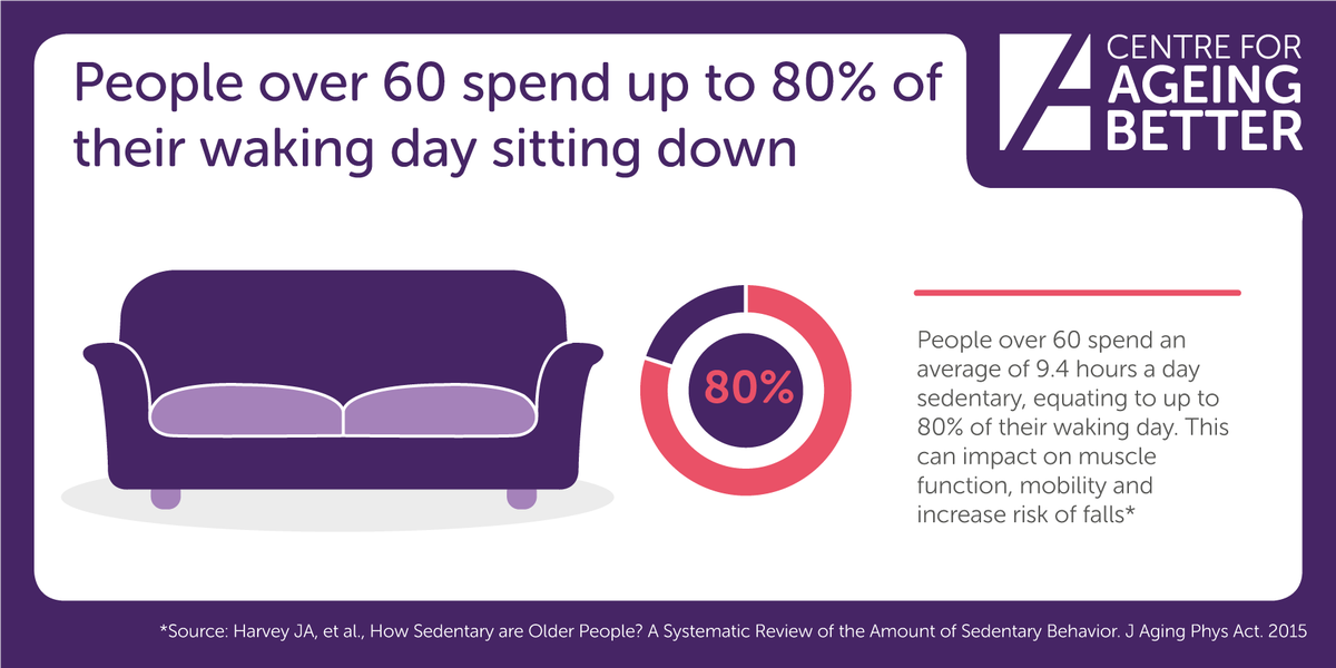 Ageing Better tweet media