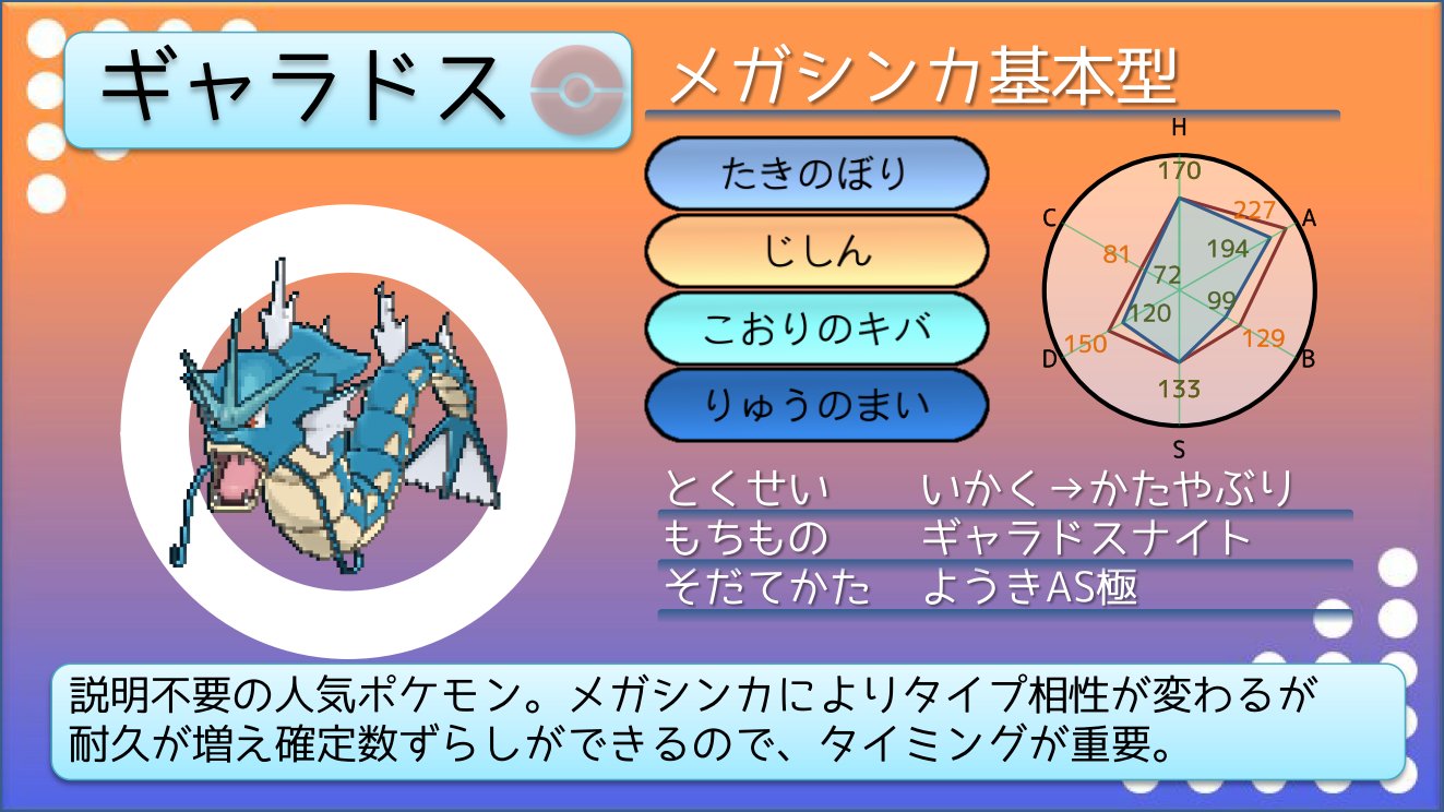 てつぼう ポケモンusum育成サンプル メガシンカ型ギャラドス 優秀なタイプ相性 高いd いかく でb補強 メガシンカするとかたやぶりで環境にぶっ刺さり いつの時代も変わらない 強いポケモン T Co Updb19desx Twitter