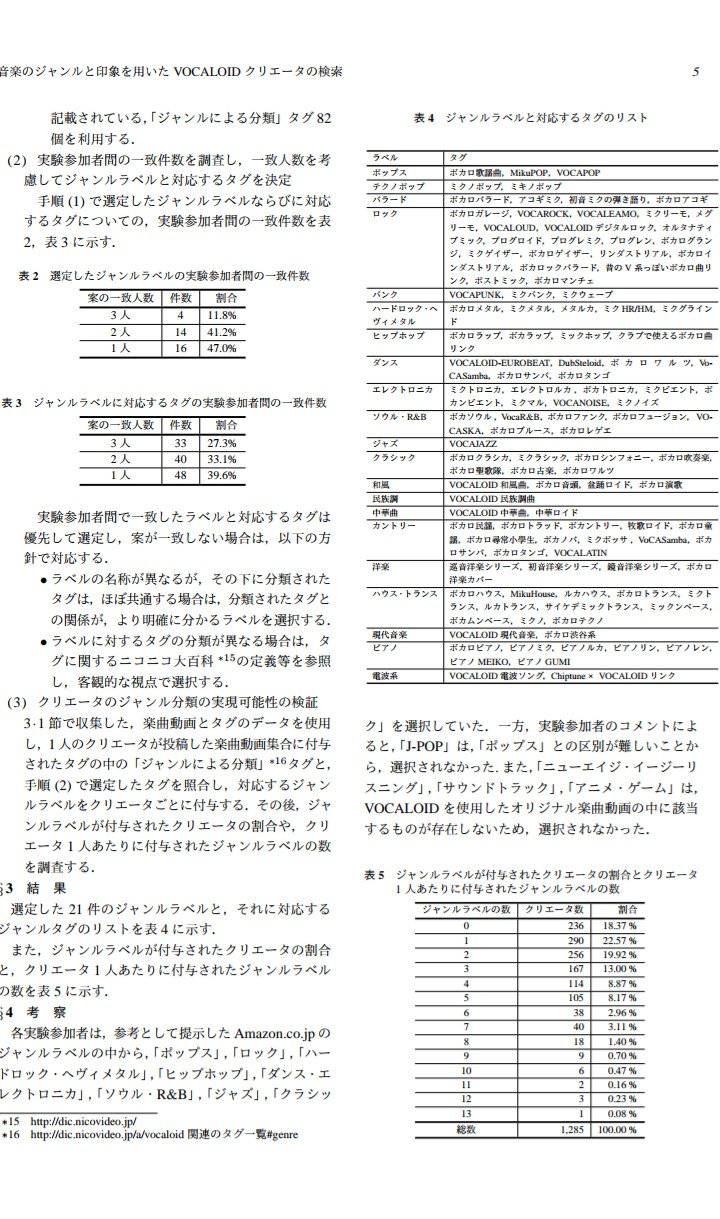 博識 T Co Vnlsjqymoa この論文のニコニコ動画のタグのジャンル分類とかガチで実用性高い