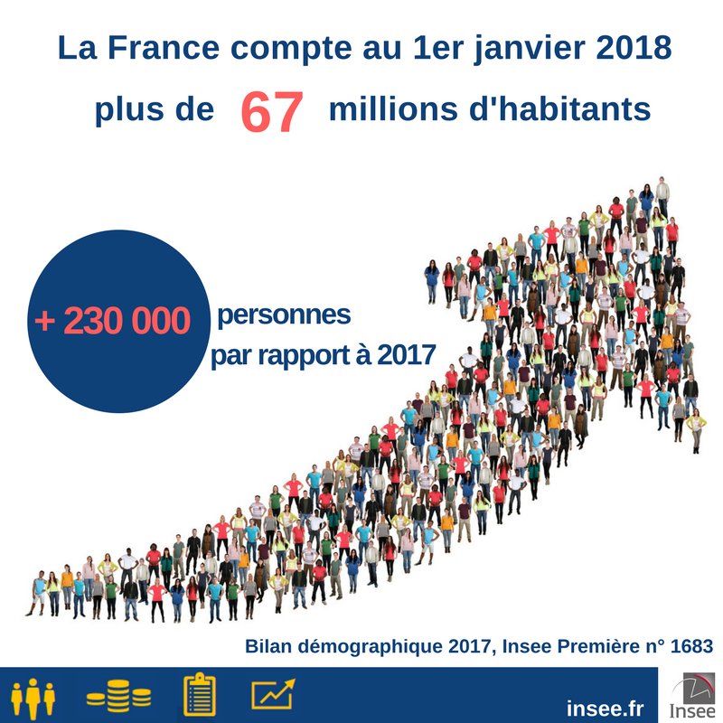 Combien D Habitants En France En 2025 Image to u