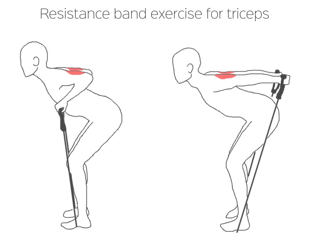 lootcub_dot_com's tweet photo. (Worth retweeting 😉) Resistance band exercise for triceps! #triceps #resistance #band #exercise #PhysicalActivity #fitness #motivation #sport #training #strength #muscles #health #vitality #tips #poster #tutorial #guide #manual #summerbody #body #trics https://t.co/27kGLNNfre