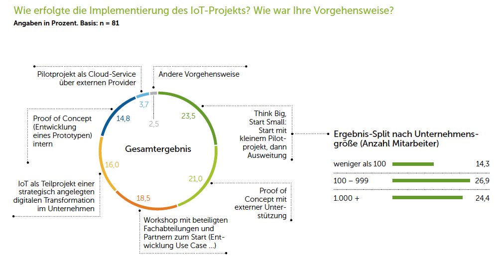 download grundkurs java von den grundlagen bis