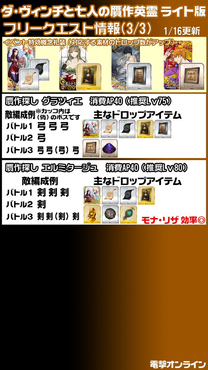 Fgo贋作英霊復刻rt記録 Togetter Fgo贋作英霊復刻rt記録 Togetter
