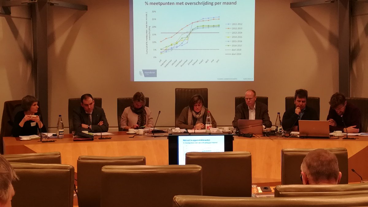 VLMtweet's tweet image. [LIVE] Medewerkers van @VMMmkc en @VLMtweet stellen  samen met @KevinGrauwels en @JokeSchauvliege mestrapport 2017 voor in commissie leefmilieu  @vlaparl bit.ly/2DaIhOZ #waterkwaliteit #map5 #MAP6