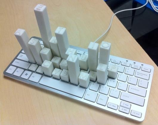 Man, ergonomic keyboards are getting really crazy these days. #amwriting, but how? HEHE