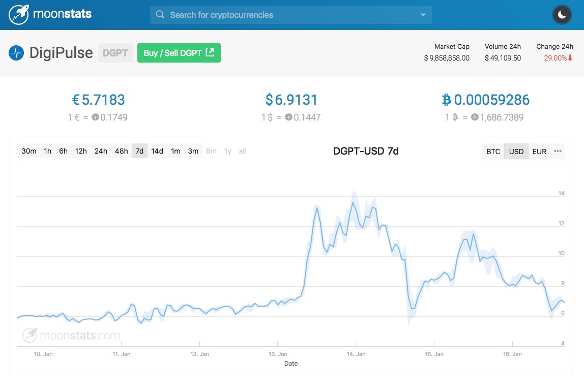 moonstatscom's tweet image. DigiPulse $DGPT is now listed on moonstats.com/dgpt 🚀🚀 Live price &amp;amp; historical charts 🚀🚀 @DigiPulseIO @DigiPulse_ie #digipulse