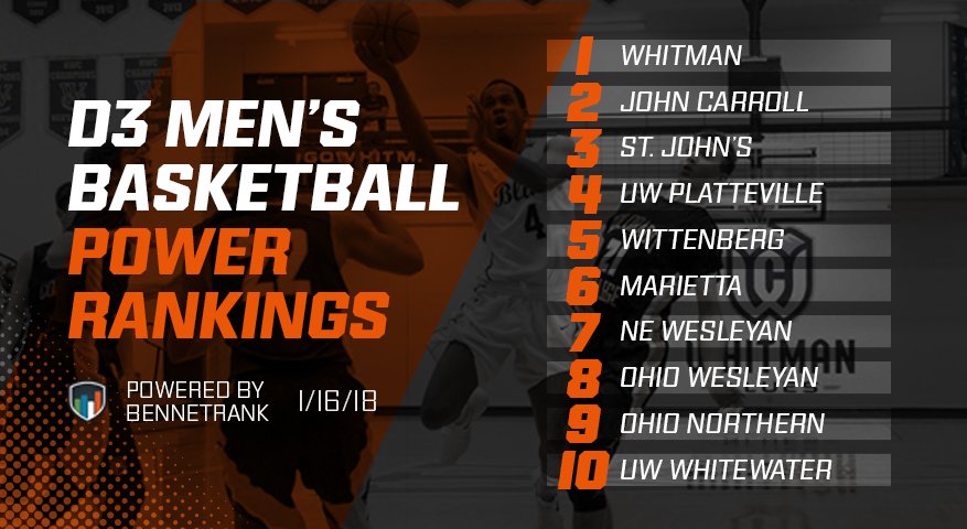 HEROSportsMBB's tweet photo. The computers have done their calculating &amp; the #BennettRank Top 10 is here

--> https://t.co/RmyjdmcOQM https://t.co/HbHB9YsdRD