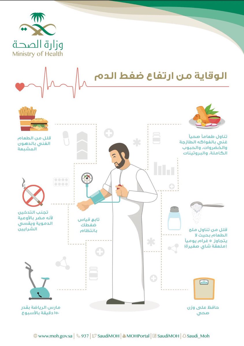كيف تقي نفسك من ارتفاع ضغط الدم ؟