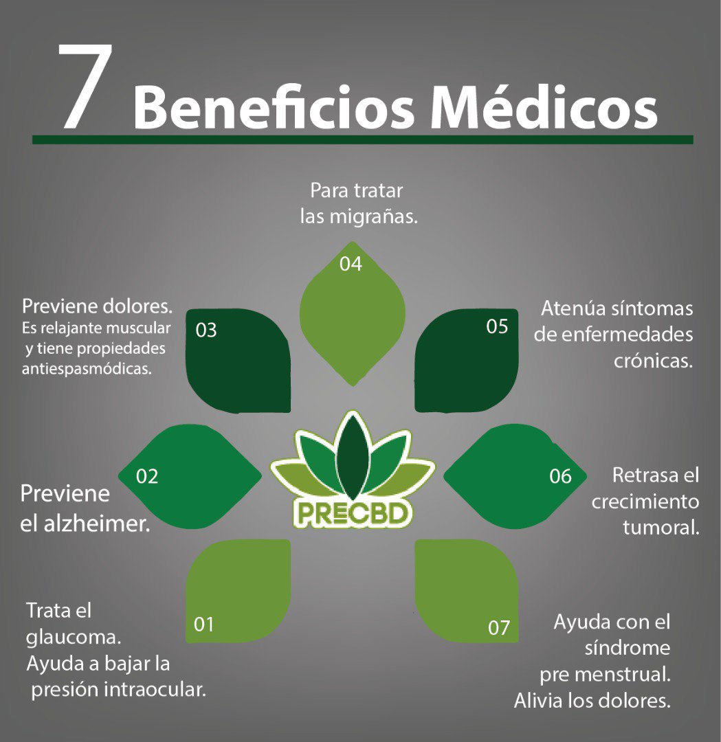 CBDpro1's tweet photo. Conoce los beneficios que te brinda esta maravillosa planta. #PreCBD #España #CannabisEspaña #CannabisMadrid #CBDAceite #CBDCaramelo #Familia #Mujeres #Hombres #Estres #Antiestres #Salud #EstiloDeVidaSaludable #Inflamación #CBDParaMascotas #SinDolor  #Relax #100%natural https://t.co/bFOOMu43HE