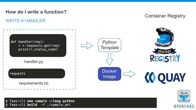 LAGolang's tweet image. Build a Serverless Golang Function with OpenFaaS buff.ly/2mIFypu