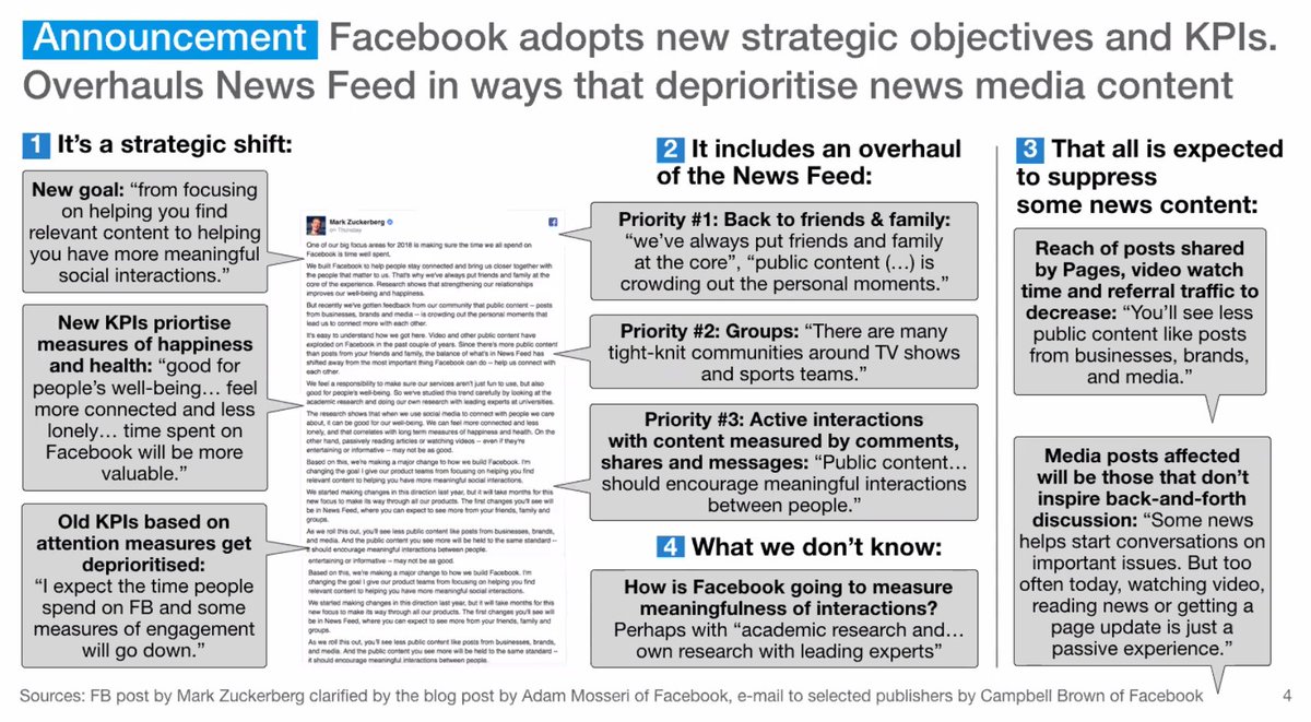 INMAorg's tweet photo. Happening now: @g_piechota on The Attention Economy. How is @facebook going to judge the meaningfulness of future interactions? #Webinar #MemberPerk https://t.co/fwAoHK9UJS