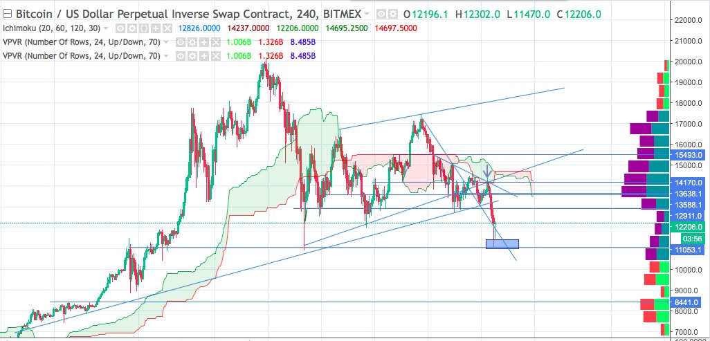 Cæsar 🏦 tweet media