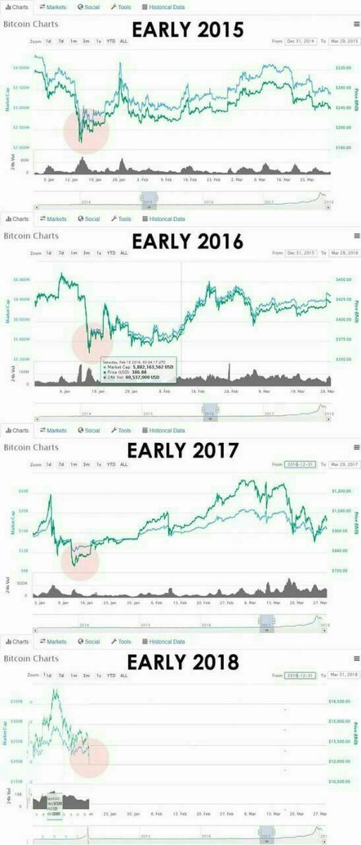 Cryptseba's tweet photo. How cool is that?? https://t.co/R2xQGl1tqC
