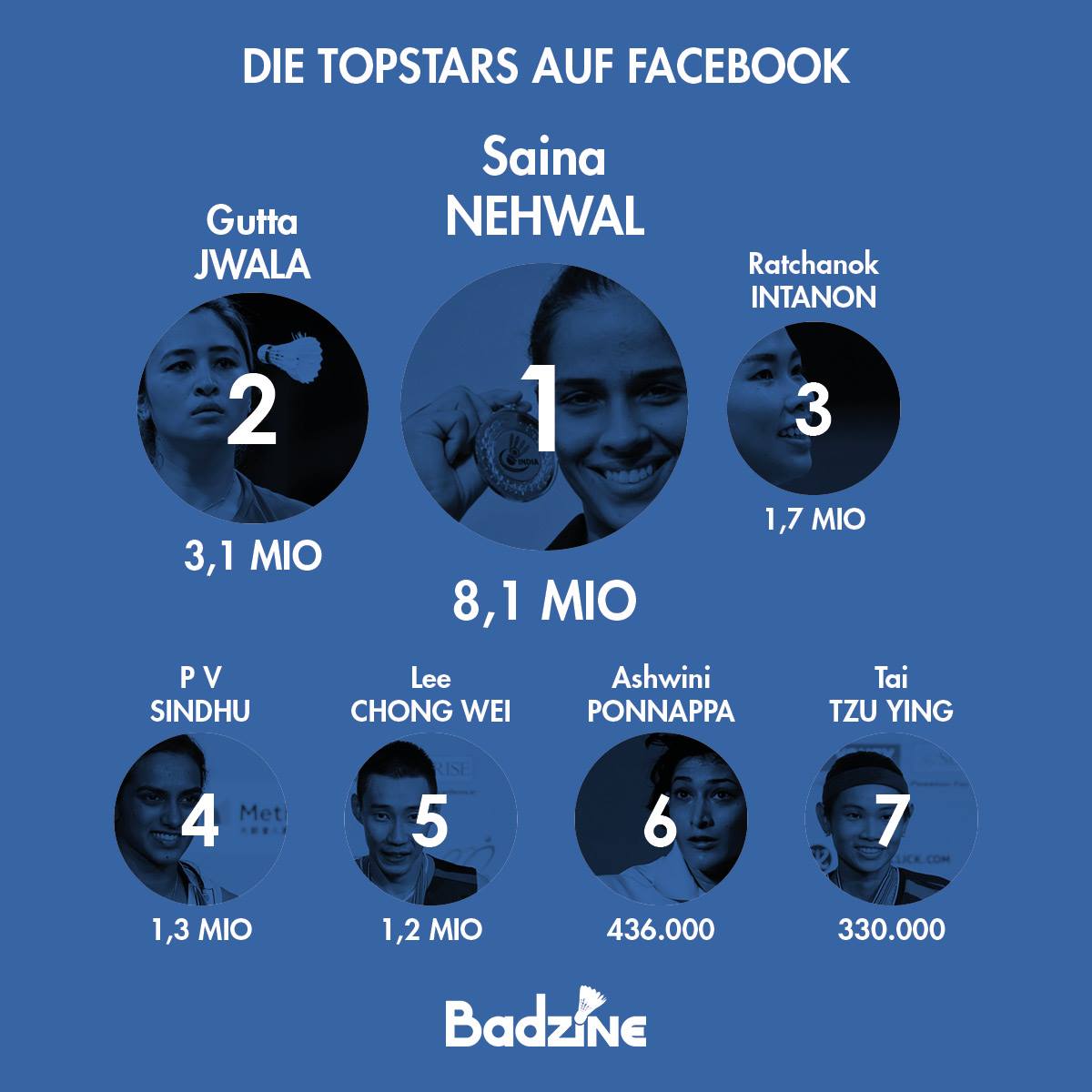 The biggest #badminton stars on Facebook.👇🏸