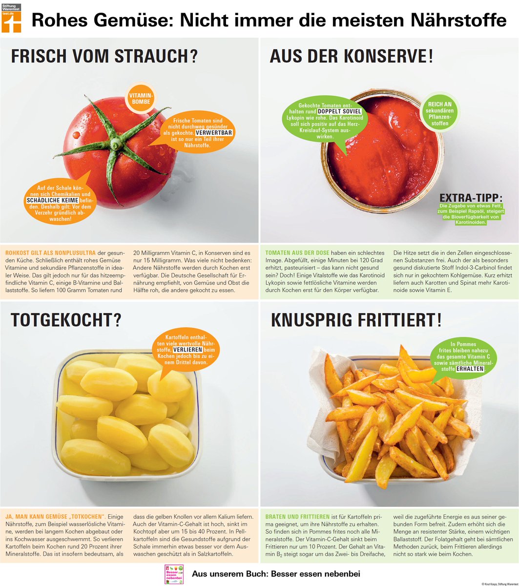 Rohkost gilt als besonders gesund. Doch das stimmt nicht immer. Kartoffeln  etwa erhalten gebraten und frittiert ihre Nährstoffe sehr gut – und der  Vitamin-B2-Gehalt steigt sogar um das Zwei- Bis Dreifache. Aus, image size:1063x1200