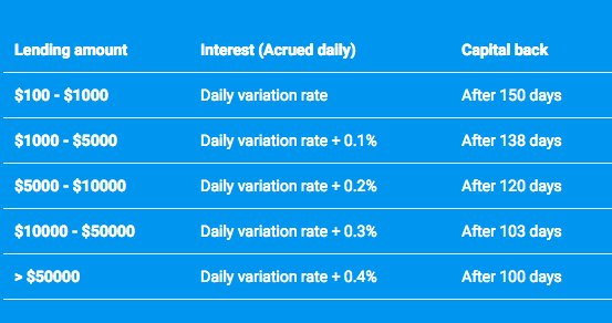PoSToken tweet media