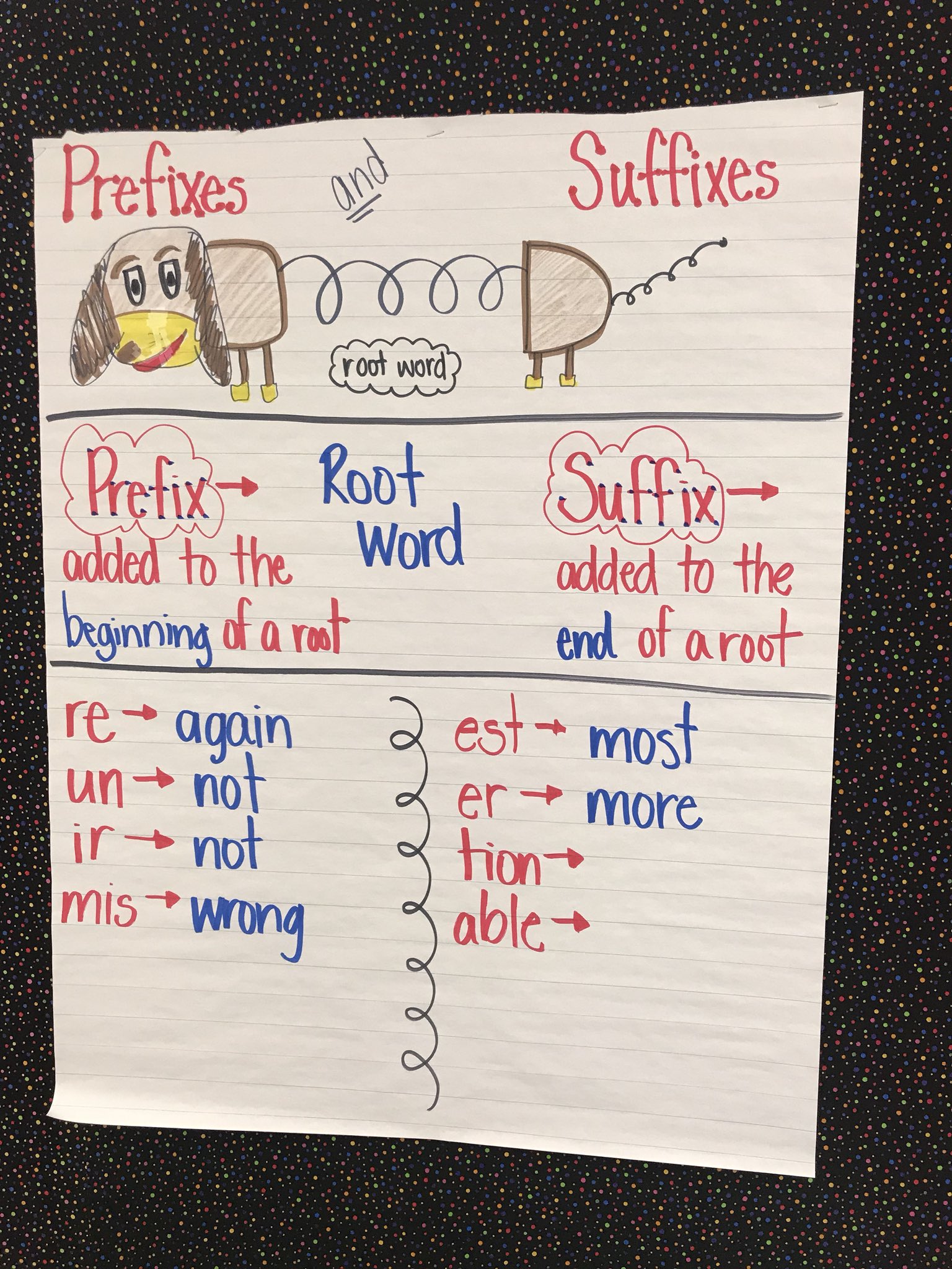 Prefixes and Suffixes Anchor Chart 