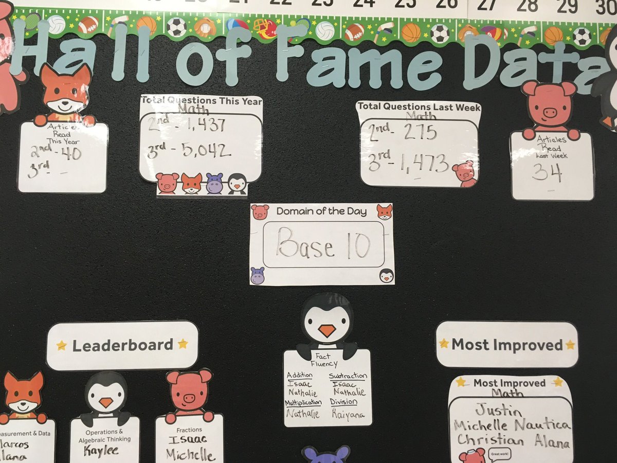 MrsBs_Smarties's tweet photo. My @FrontRow Leaderboard is complete! My Smarties love seeing their names on the wall! #newwaysatnewlin #comboclassfun #smarties #frontrowed https://t.co/DQAzFFuMwc