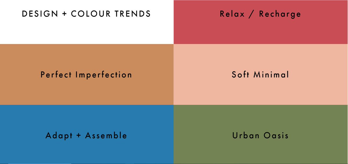 LSIwallcovering's tweet photo. The Heimtextil Trade Fair for Home &amp; Contract Textiles just wrapped up last week. Here is some design inspiration direct from the show in Frankfurt https://t.co/Zx4fNNt91L #Wallcoverings #InteriorDesign #TradeShow #Heimtextil #textiles #design #designinspo #lsiwallcoverings #lsi https://t.co/lkgrrWZ2iL