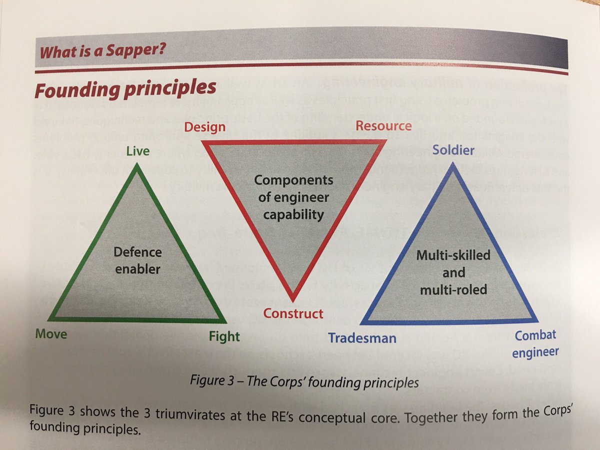 As we continue to deliver Military Engineering effect across the world in this <a href="/YoEgovuk/">Engineering News</a> it is always good to remember what we do &amp; why we are <a href="/Proud_Sappers/">Corps of Royal Engineers</a> <a href="/BritishArmy/">British Army 🇬🇧</a> <a href="/unmissmedia/">UNMISS</a> @Commander8X <a href="/CorpsSM/">Royal Engineer Corps SM</a> #followthesapper #Ubique