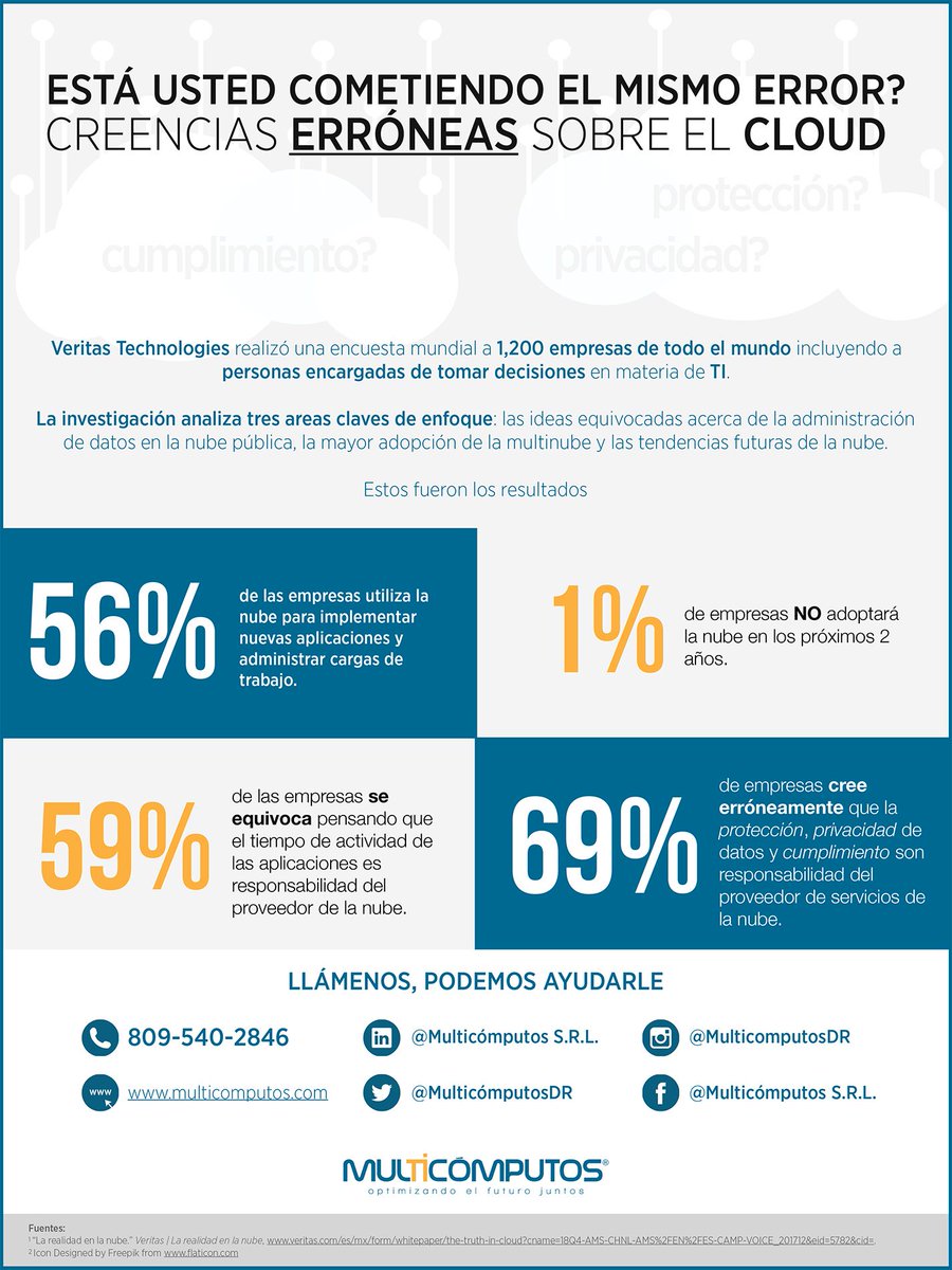 Multicomputos's tweet image. ¿Está usted cometiendo el mismo error? Creencias erróneas sobre la #Seguridad en el #Cloud buff.ly/2CGkOWr #optimizandoelfuturojuntos #Veritas #Multicomputos