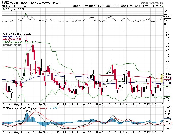 Optionity's tweet photo. $VIX $VXX $UVXY expecting more volatility ahead, waiting for the reversal signal to establish major short position #stockcharts #volatility https://t.co/3B4vdW6PKv